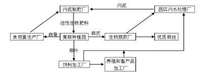 全国教师资格统考《地理学科知识与能力(初中)》模拟试卷二(3)